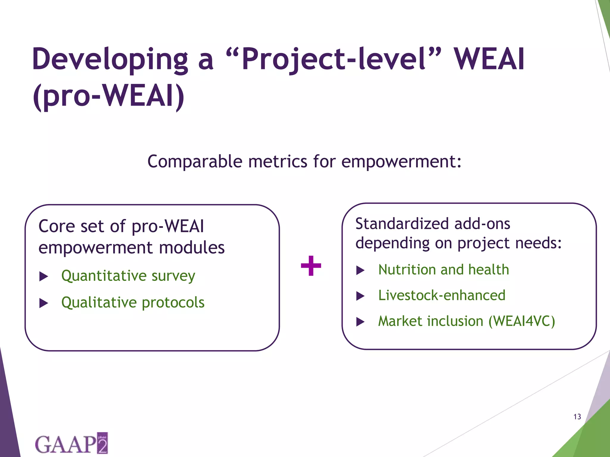 The Women’s Empowerment in Agriculture Index (WEAI) | PPTX