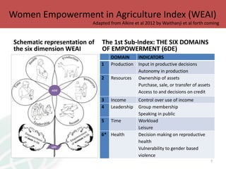 Identification and advocating for scaling partners: Integrating rights and livelihood programs while measuring empowerment using the Women’s Empowerment in Agriculture Index