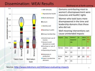 Identification and advocating for scaling partners: Integrating rights and livelihood programs while measuring empowerment using the Women’s Empowerment in Agriculture Index