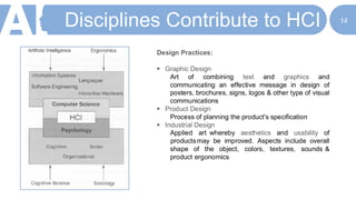 Comprehensive Overview of Human-Computer Interaction (HCI) Principles ...