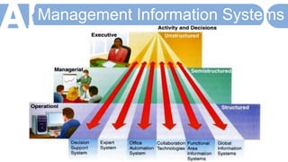 Comprehensive Overview of Human-Computer Interaction (HCI) Principles ...