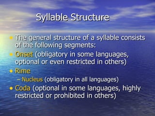 Syllable Structure The general structure of a syllable consists of the following segments: Onset  (obligatory in some languages, optional or even restricted in others)  Rime   Nucleus  (obligatory in all languages)  Coda  (optional in some languages, highly restricted or prohibited in others)  