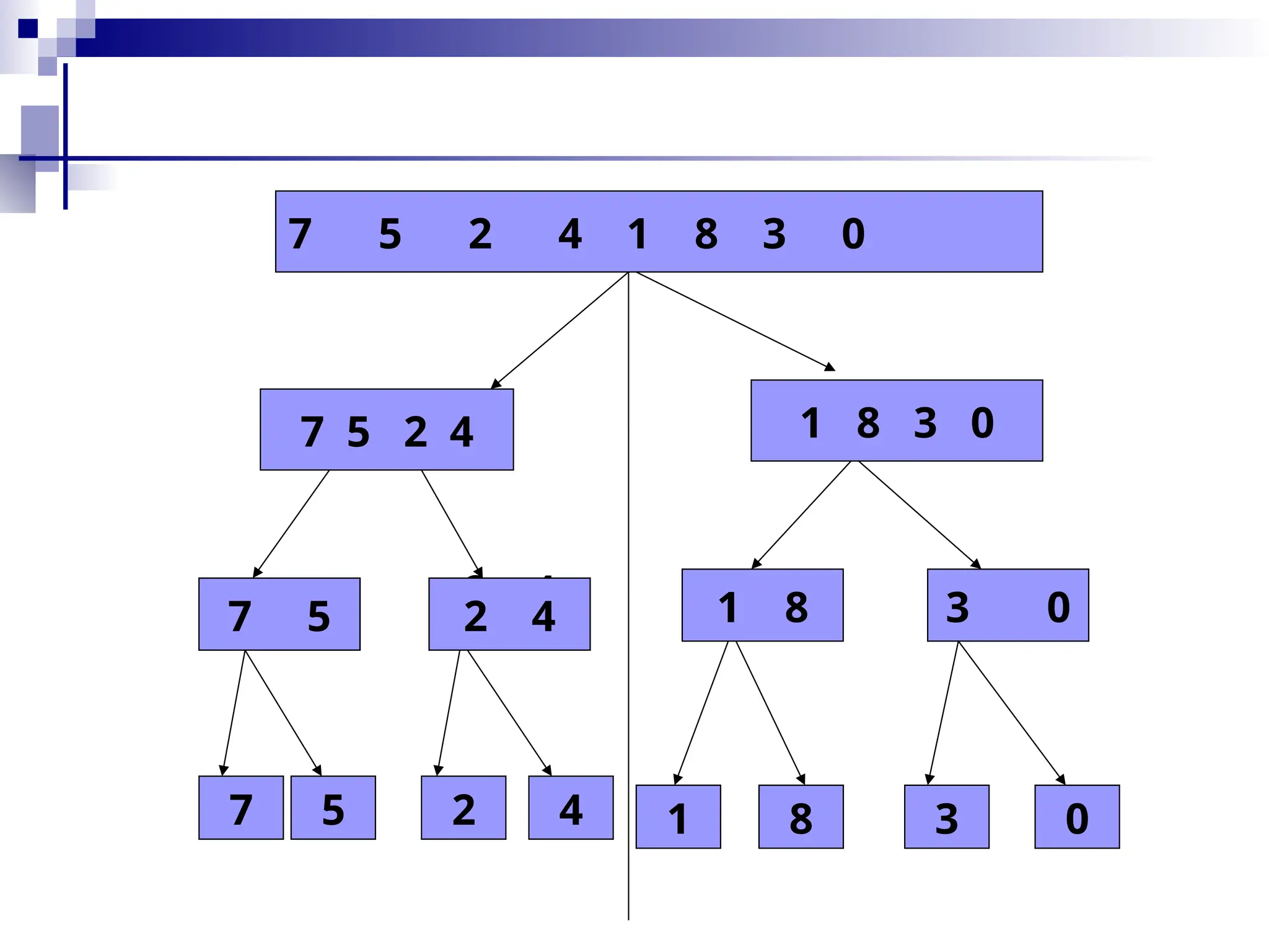 7 5 2 4 1 8 3 0
7 5 2 4 1 8 3 0
7 5
2 4 1 8 3 0
7 5 2 4 1 8 3 0
7 5 2 4
 