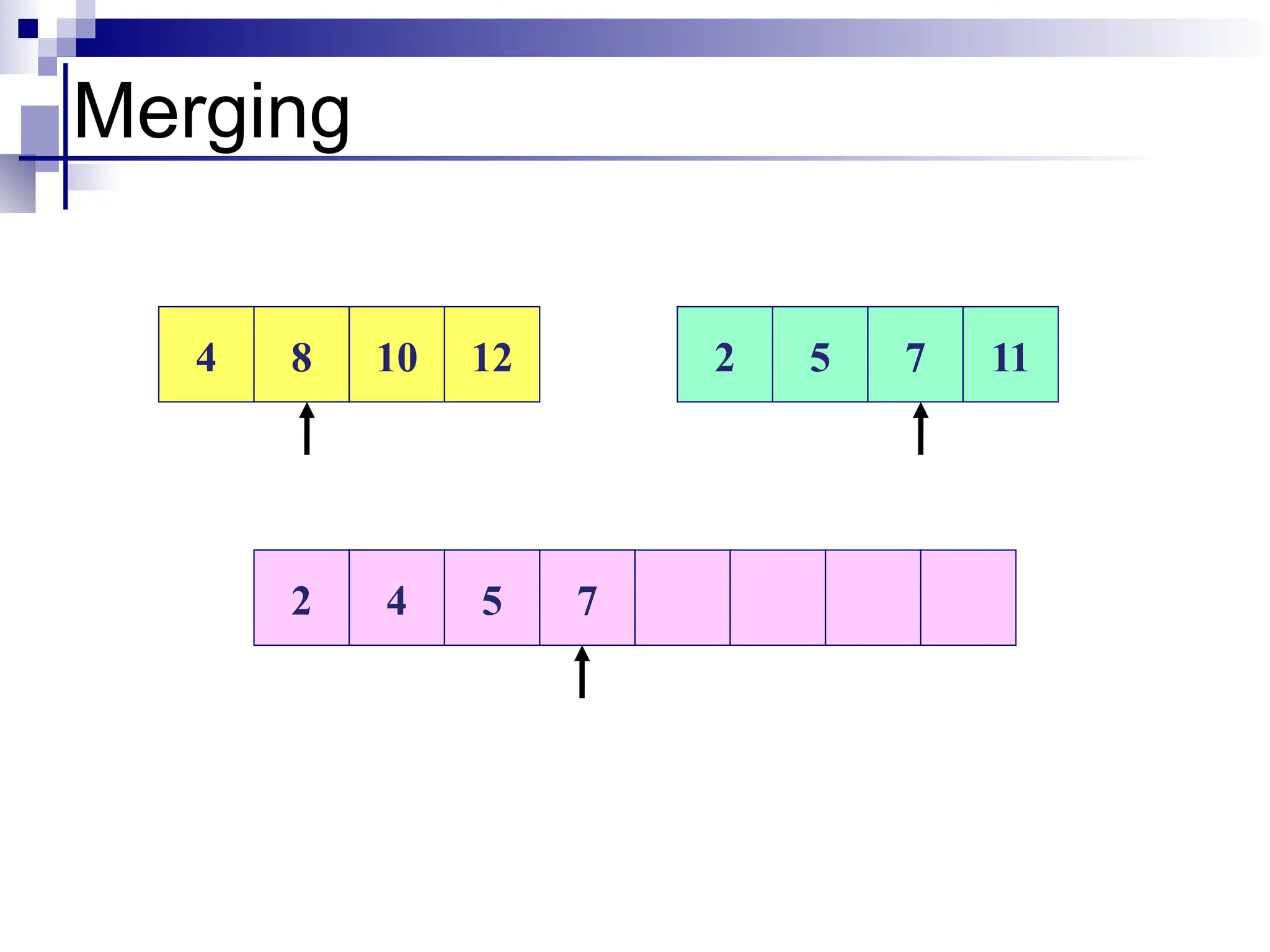 Merging
4 8 10 12 2 5 7 11
2 4 5 7
 