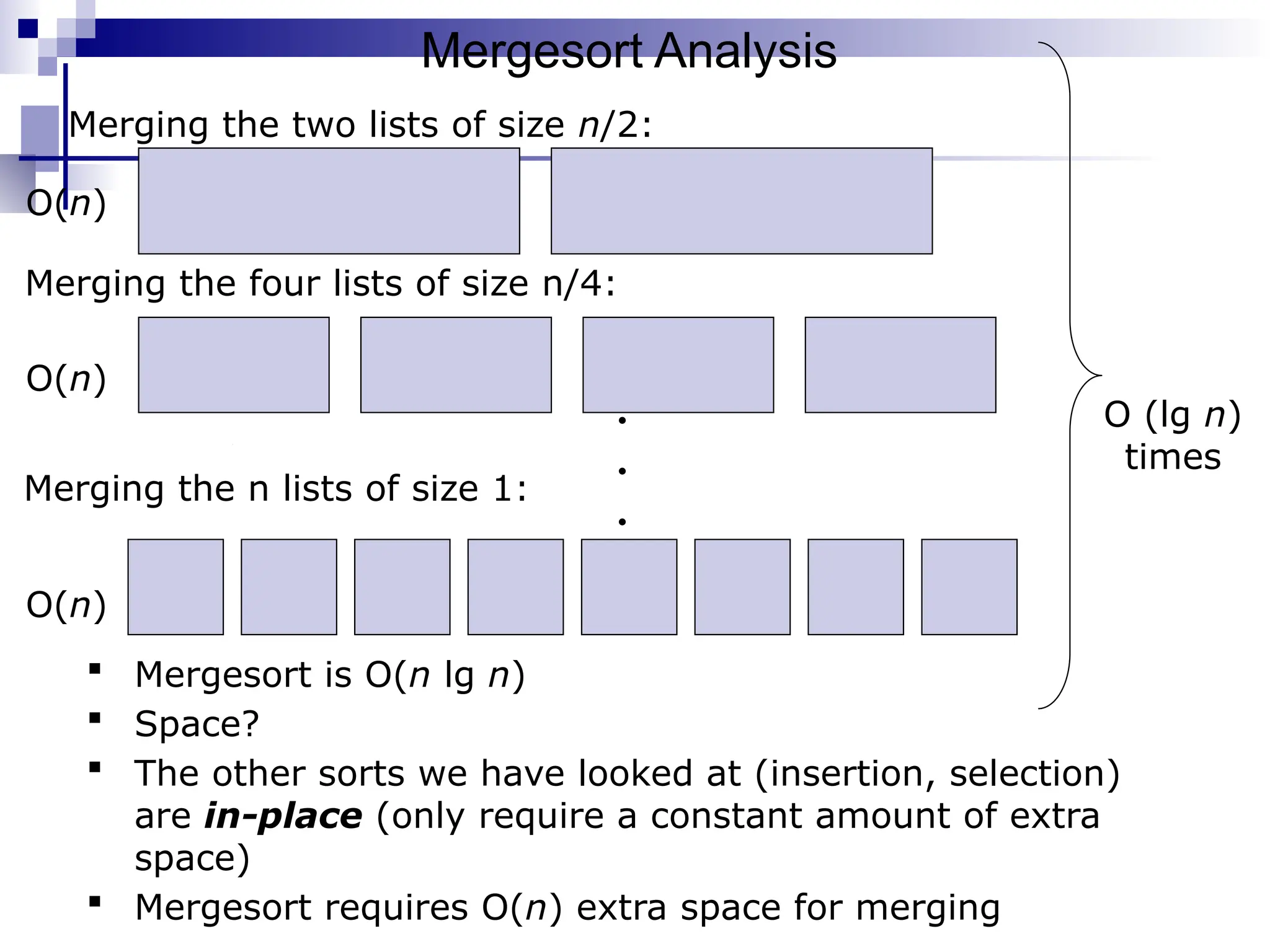Mergesort Analysis
Merging the two lists of size n/2:
O(n)
Merging the four lists of size n/4:
O(n)
.
.
.
Merging the n lists of size 1:
O(n)
O (lg n)
times
 Mergesort is O(n lg n)
 Space?
 The other sorts we have looked at (insertion, selection)
are in-place (only require a constant amount of extra
space)
 Mergesort requires O(n) extra space for merging
 