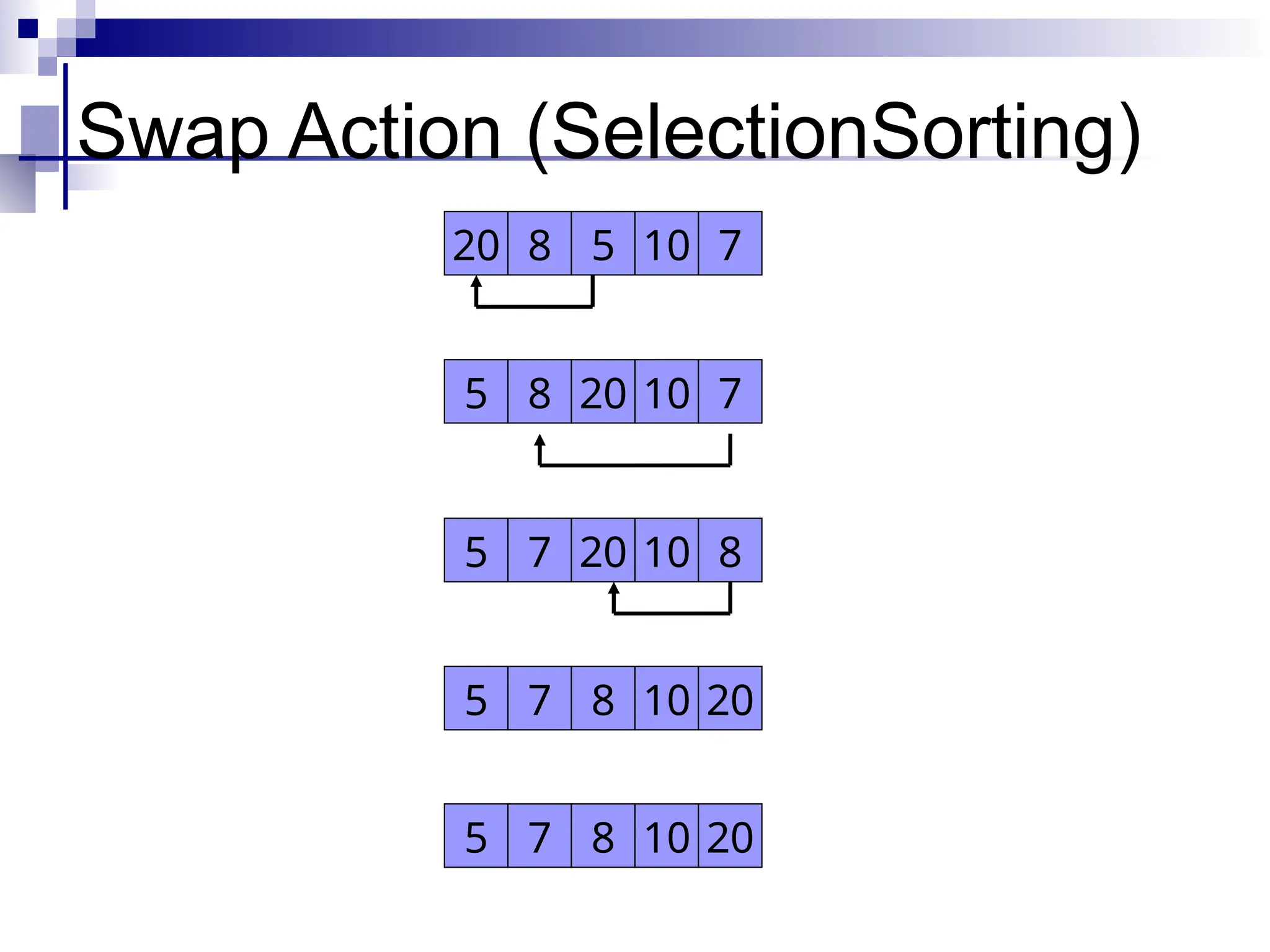 Swap Action (SelectionSorting)
5 8 20 10 7
5 7 20 10 8
5 7 8 10 20
20 8 5 10 7
5 7 8 10 20
 
