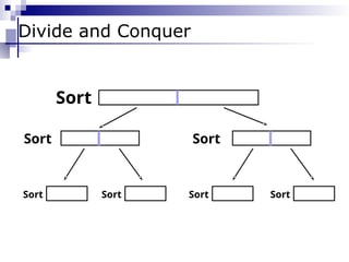 Sort
Divide and Conquer
Sort Sort
Sort Sort Sort Sort
 