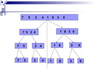 7 5 2 4 1 8 3 0
7 5 2 4 1 8 3 0
7 5
2 4 1 8 3 0
7 5 2 4 1 8 3 0
7 5 2 4
 