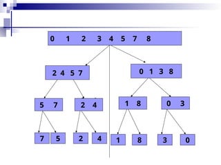 0 1 2 3 4 5 7 8
2 4 5 7 0 1 3 8
7 5
2 4 1 8 0 3
7 5 2 4 1 8 3 0
5 7 2 4
 