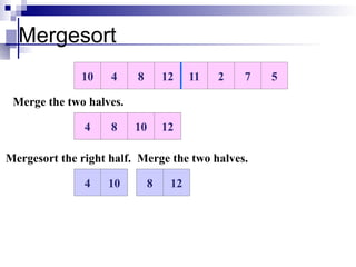 Mergesort
8 12 11 2 7 5
4
10
8 12
4
10
Merge the two halves.
4
10
Mergesort the right half. Merge the two halves.
10
4 8 12
10 12
8
4
10
4 8 12
 