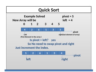 Quick Sort
Example Solved pivot = 5
New Array will be left = 4
0 1 2 3 4 5
pivot
Left right(last element of array)
(First Element in the array )
Is pivot > left? yes
So No need to swap pivot and right
Just increment the index.
pivot
left right
2 1 3 5
4 6
2 1 3 4
5 6
 