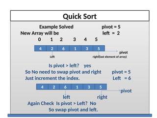 Quick Sort
Example Solved pivot = 5
New Array will be left = 2
0 1 2 3 4 5
pivot
Left right(last element of array)
Is pivot > left? yes
So No need to swap pivot and right pivot = 5
Just increment the index. Left = 6
pivot
left right
Again Check Is pivot > Left? No
So swap pivot and left.
2 1 3 5
4 6
2 1 3 5
4 6
 