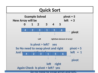 Quick Sort
Example Solved pivot = 5
New Array will be left = 3
0 1 2 3 4 5
pivot
Left right(last element of array)
Is pivot > left? yes
So No need to swap pivot and right pivot = 5
Just increment the index. left = 1
pivot
left right
Again Check Is pivot > left? yes
So no need to swap pivot and left.
2 1 5 6
4 3
2 1 5 6
4 3
 