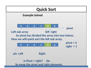 Quick Sort
Example Solved
pivot
Left sub array left right
So pivot has divided the array into two halves.
Now we will quick sort the left sub array.
pivot = 4
right = 1
piv Left Right
Is Pivot < right? No
So swap the pivot and right elements.
2 1 5 6
4 3
2 1 5 6
4 3
 