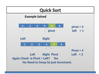 Quick Sort
Example Solved
pivot = 4
pivot left = 1
Left Right
Pivot = 4
Left Right Pivot Left = 2
Again Check Is Pivot > Left? Yes
No Need to Swap So just Increment.
2 4 5 6
1 3
2 4 5 6
1 3
 