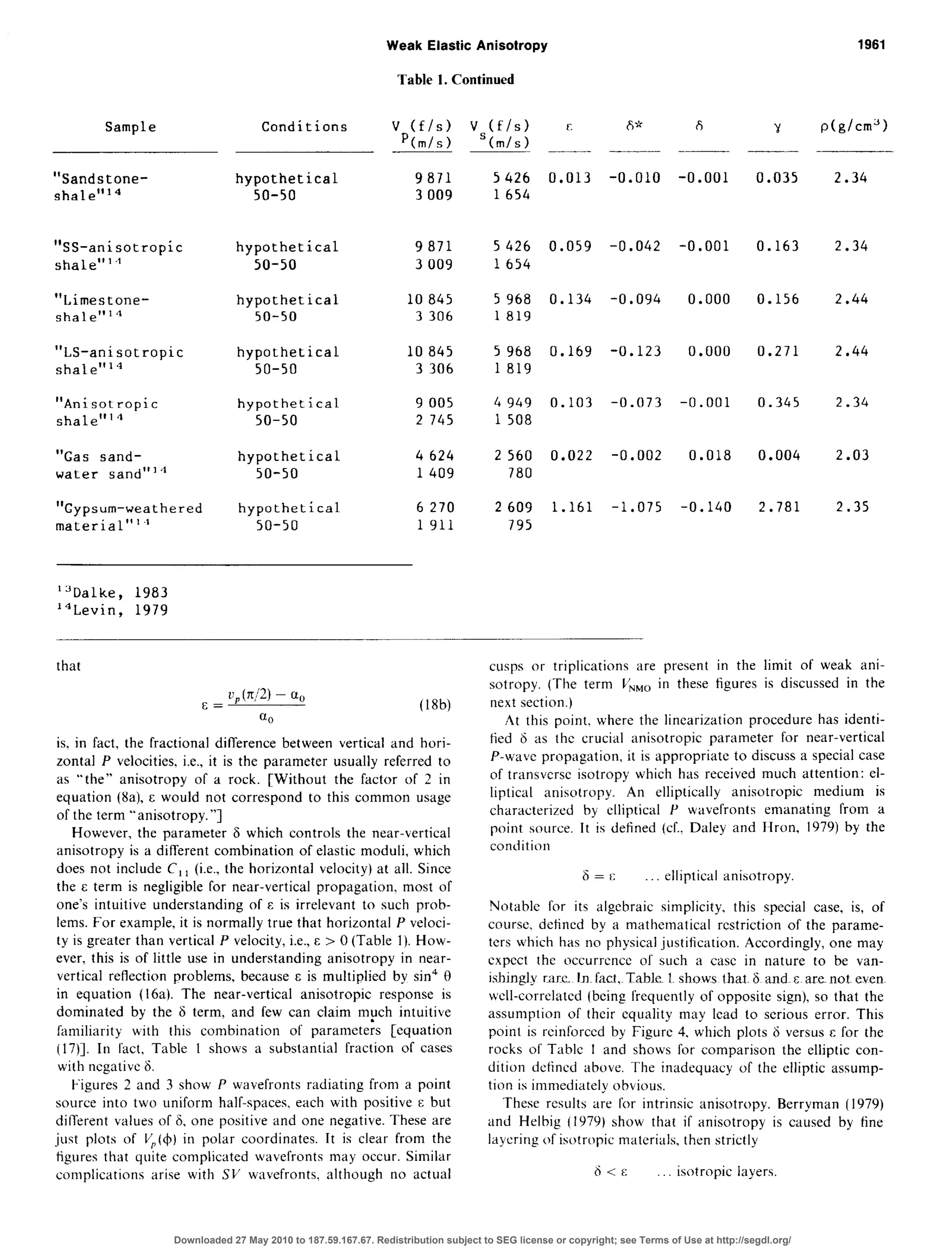Weak Elastic Anisotropy 1961
Table 1. Continued
P(g/cm3)Sample Conditions 6”
--
-0.010
v (f/s)
p(m/s)
v (f/s)
S(m/s)
“Sandstone- hypothetical 9 871 5 426
shaleIll 50-50 3 009 1 654
r.
0.013
6
-0.001
Y
__-
0.035 2.34
0.059 -0.042 -0.001 0.163 2.34
0.134 -0.094 0.000 0.156 2.44
0.169 -0.123 0.000 0.271 2.44
0.103 -0.073
-0.002
-1.075
-0.001 0.345 2.34
0.022 0.018 0.004 2.03
1.161 -0.140 2.781 2.35
“SS-anisotropic hypothetical 9 871 5 426
shale”“’ 50-50 3 009 1 654
“Limestone- hypothetical 10 845 5 968
shale”‘” 50-50 3 306 1819
“LS-anisotropic hypothetical 10 845 5 968
shale”’ 4 50-50 3 306 1819
“Ani sot ropic hypothetical 9 005 4 949
shale”‘” 50-50 2 745 1 508
“Gas sand- hypothetical 4 624 2 560
water sand”14 50-50 1 409 780
“Gypsum-weathered hypothetical 6 270 2 609
material”“’ 50-50 1911 795
‘“Dalke, 1983
14Levin, 1979
cusps or triplications are present in the limit of weak ani-
sotropy. (The term I’,,, in these figures is discussed in the
next section.)
At this point, where the linearization procedure has identi-
tied F as the crucial anisotropic parameter for near-vertical
f-wave propagation, it is appropriate to discussa special case
of transvcrsc isotropy which has received much attention: el-
liptical anisotropy. An elliptically anisotropic medium is
characterized by elliptical P wavefronts emanating from a
point source. It is defined (cf.. Daley and Hron, 1979) by the
condition
6=c elliptical anisotropy.
Notable for its algebraic simplicity. this special case, is, of
course. detincd by a mathetnatical restriction of the parame-
ters which has no physical justification. Accordingly, one may
cxpcct the occurrence of such a cast in nature to be van-
ishingly r;lrc_Insfact,~Table 1~shows !hat 6 and_c are not even
well-correlated (being frequently of opposite sign), so that the
assumption of their equality may lead to serious error. This
point is rcinforccd by Figure 4, which plots 6 versus c for the
rocks of Table I and shows for comparison the elliptic con-
dition dcftncd above. The inadequacy of the elliptic assump-
tion is immediately obvious.
These results are for intrinsic anisotropy. Berryman (1979)
and Helbig (1979) show that if anisotropy is caused by tine
layering of isotropic materials, then strictly
8<:E isotropic layers.
that
L’ (x/Z) - a
E= p
0
(IW
a0
is. in fact, the fractional difference between vertical and hori-
zontal P velocities. i.e., it is the parameter usually referred to
as “the” anisotropy of a rock. [Without the factor of 2 in
equation @a), E would not correspond to this common usage
of the term “anisotropy.“]
However, the parameter 6 which controls the near-vertical
anisotropy is a different combination of elastic moduli, which
does not include C,, (i.e., the horizontal velocity) at all. Since
the E term is negligible for near-vertical propagation. most of
one’s intuitive understanding of E is irrelevant to such prob-
lems. For example, it is normally true that horizontal P veloci-
ty is greater than vertical P velocity, i.e., E > 0 (Table 1). How-
ever, this is of little use in understanding anisotropy in near-
vertical reflection problems, because E is multiplied by sin4 8
in equation (16a). The near-vertical anisotropic response is
dominated by the 6 term, and few can claim myth intuitive
familiarity with this combination of parameters [equation
(17)]. In fact, Table 1 shows a substantial fraction of cases
with negative 6.
Figures 2 and 3 show P wavefronts radiating from a point
source into two uniform half-spaces, each with positive E but
dilTerent values of 6. one positive and one negative. These are
just plots of I/,($) in polar coordinates. It is clear from the
figures that quite complicated wavefronts may occur. Similar
complications arise with SL’ wavefronts. although no actual
Downloaded 27 May 2010 to 187.59.167.67. Redistribution subject to SEG license or copyright; see Terms of Use at http://segdl.org/
 