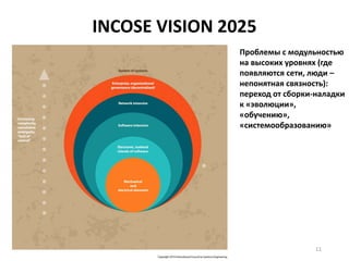 Пример использования DSM
11
"Design Structure Matrix Methods and Applications“
Steven D. Eppinger and Tyson R. Browning, 2012 Massachusetts Institute of Technology
 