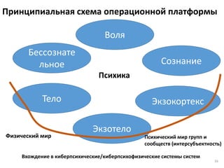 Киберпсихические и киберпсихофизические системы
(cyberpsychic and cyber prhychicphysical systems)
• По мотивам киберфизических систем
(http://www.nist.gov/cps/index.cfm)
• Включает психику с персональными кибер-компонентами (в
персональном экзокортексе) и интерпсихические программы и сети
(например, коллаборативный софт – от простейших issue trackers до
виртуальных коллективных помощников нейронета).
• Киберпсихические системы по определению (и подобию
киберфизических систем) включают сети и являются системами
систем (в силу самопринадлежности отдельных психик им самим).
• С учётом выхода в физический мир (тела, экзотела) системы будут
киберпсихофизическими. Компонента cyber будет
ведущая как для психической, так и для физической частей.
16
А если decision (решение) принимается не
чисто кибернетически, а и психикой тоже?
 