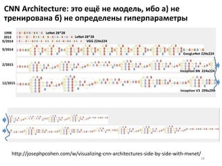 Платформы психики: как в
программной инженерии
• Интерсубъектность (использующая система) – если
речь идёт о человеке, то до включения в
человечество есть множество уровней (принцип
почтальона). Опосредованность включения
машинными системами (коллективная/групповая
киберпсихика).
• Части личности (гомункулюсы) – прикладная
платформа
• Психика – операционная платформа
• Субстрат (нейросети, модули тела, экзотела,
экзокортекса) – физиологическая/техническая
платформа
18
 