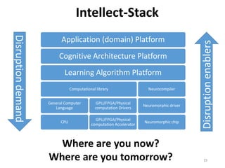 CNN Architecture: это ещё не модель, ибо а) не
тренирована б) не определены гиперпараметры
19
1998
2012
9/2014
2/2015
12/2015
9/2014
http://josephpcohen.com/w/visualizing-cnn-architectures-side-by-side-with-mxnet/
LeNet 28*28
LeNet 28*28
VGG 224x224
GoogLeNet 224x224
Inception V3 299x299
Inception BN 224x224
 