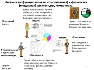 Логическая (функциональная, компонентная) и физическая
(модульная) архитектуры, компоновка.
На основе
рис.3
в IEC 81346-1
-Модули
=Компоненты
+Места
3
Время изготовления: из чего
собирать, какие интерфейсы,
что взаимозаменяемо и где
брать или как изготавливать.
Время работы: какие функции,
какие связи элементов, теории и
механизмы работы, расчёты
режимов.
Где находится в
физическом мире
(пространстве-
времени).
Троица описаний – это
минимум! Их много
больше, «многерица»,
Функциональная
и логическая
декомпозиция
Модульный
синтез
Компоновка
 