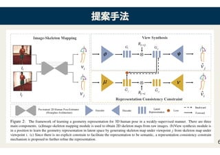提提案案手手法法
6
 