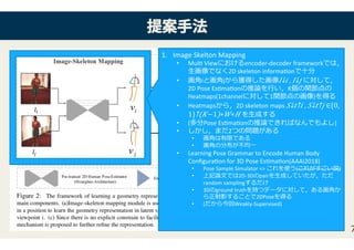 提提案案手手法法
�
1.  Image	Skelton	Mapping	
•  Mul<	Viewにおけるencoder-decoder	frameworkでは，
⽣画像でなく2D	skeleton	informa<onで⼗分	
•  画⾓iと画⾓jから獲得した画像​𝐼𝐼 𝐼𝐼𝐼𝐼,	​𝐼𝐼 𝐼𝐼𝐼𝐼に対して，
2D	Pose	Es<ma<onの推論を⾏い，K個の関節点の
Heatmaps(1channelに対して1関節点の画像)を得る	
•  Heatmapsから，2D	skeleton	maps	​𝑆𝑆 𝑆𝑆𝑆 𝑆𝑆𝑆𝑆,	​𝑆𝑆 𝑆𝑆𝑆 𝑆𝑆𝑆𝑆∈​{0,
1}↑(𝐾𝐾−1)∗ 𝑊𝑊∗ 𝐻𝐻𝐻を⽣成する	
•  (多分Pose	Es<ma<onの推論できればなんでもよし)	
•  しかし，まだ2つの問題がある	
•  画⾓は有限である	
•  画⾓の分布が不均⼀	
•  Learning	Pose	Grammar	to	Encode	Human	Body	
Conﬁgura<on	for	3D	Pose	Es<ma<on(AAAI2018)	
•  Pose	Sample	Simulator	=>	これを使う(これがすごい説)	
•  上記論⽂では2D-3Dのpairを⽣成していたが，ただ
random	samplingするだけ	
•  3Dのground	truthを持つデータに対して，ある画⾓か
ら正射影することで2DPoseを得る	
•  (だから今回Weakly-Supervised)	
 