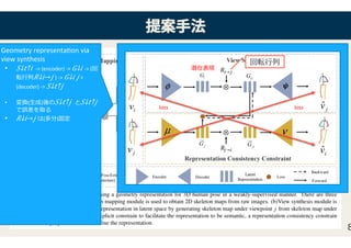 提提案案手手法法
8
Geometry	representa<on	via	
view	synthesis	
•  ​𝑆𝑆 𝑆𝑆𝑆 𝑆𝑆𝑆𝑆	->	(encoder)	->	​ 𝐺𝐺𝐺𝐺𝐺𝐺->	(回
転⾏列​ 𝑅𝑅𝑅𝑅𝑅→𝑗𝑗𝑗)	->	​ 𝐺𝐺𝐺𝐺𝐺𝐺𝐺𝐺	>	
(decoder)	->	​​𝑆𝑆 𝑆𝑆𝑆 𝑆𝑆𝑆𝑆𝑆	
•  変換(⽣成)後の​​𝑆𝑆 𝑆𝑆𝑆 𝑆𝑆𝑆𝑆𝑆と​𝑆𝑆 𝑆𝑆𝑆 𝑆𝑆𝑆𝑆
で誤差を取る	
•  ​ 𝑅𝑅𝑅𝑅𝑅→𝑗𝑗𝑗は(多分)固定	
回転⾏列�
潜在表現�
loss�loss�
 