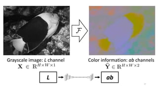Grayscale image: L channel Color information: ab channels
abL
17
 