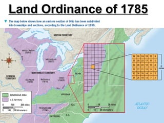 Land Ordinance of 1785 