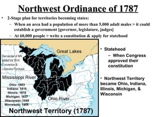 Northwest Ordinance of 1787 2-Stage plan for territories becoming states: When an area had a population of more than 5,000 adult males > it could establish a government [governor, legislature, judges] At 60,000 people > write a constitution & apply for statehood Statehood  When Congress approved their constitution Northwest Territory became Ohio, Indiana, Illinois, Michigan, & Wisconsin 