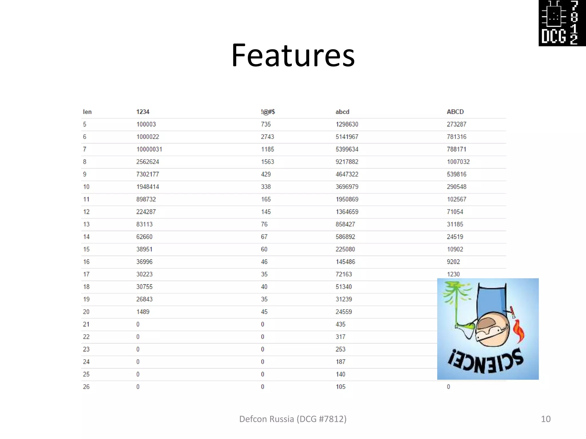Features
Defcon Russia (DCG #7812) 10
 
