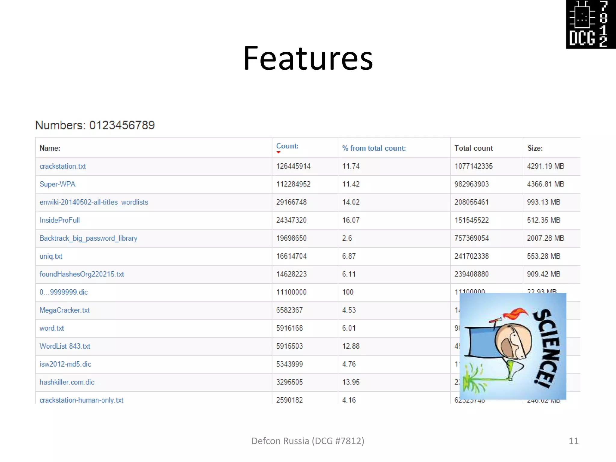 Features
Defcon Russia (DCG #7812) 11
 