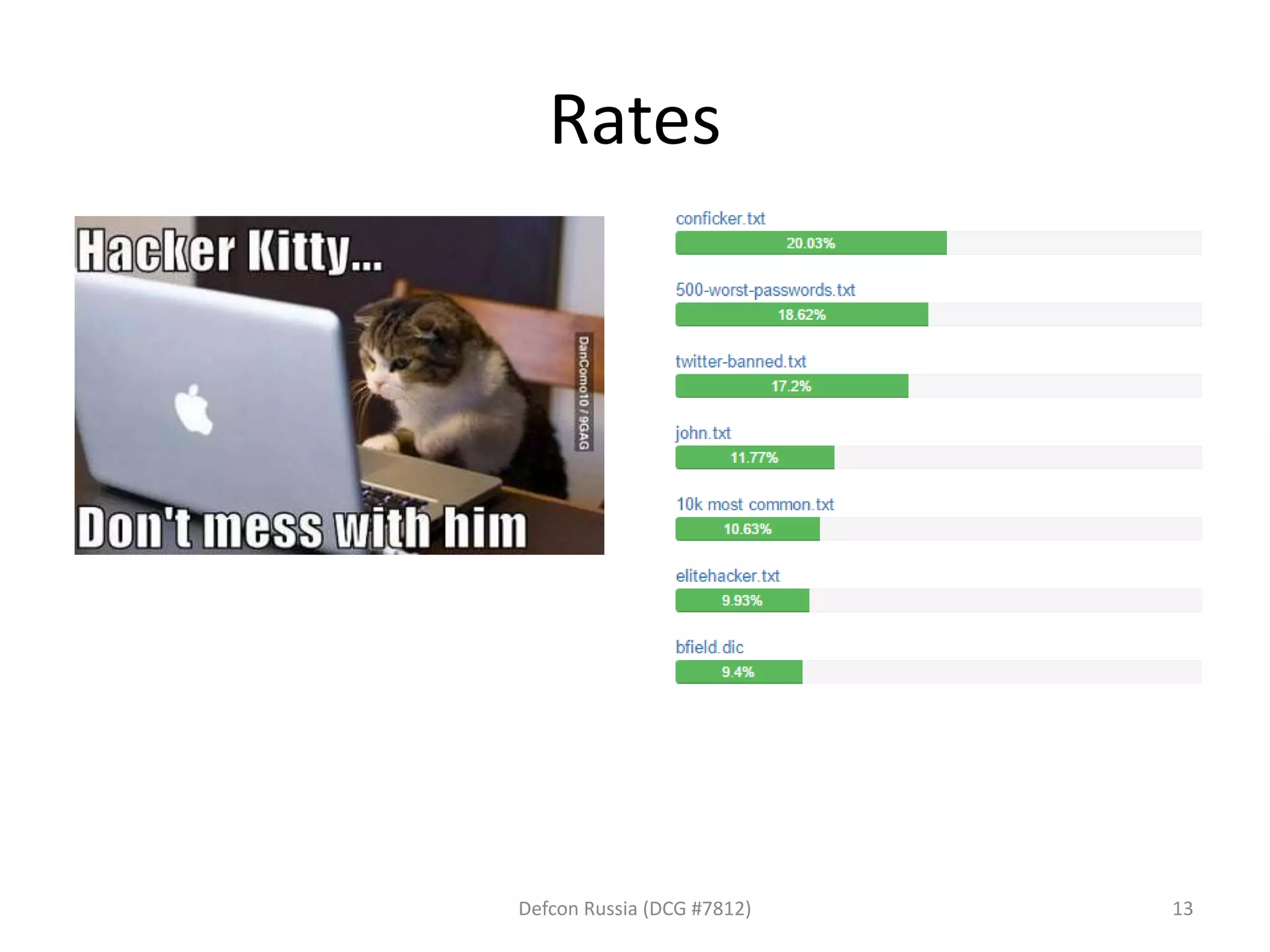 Rates
Defcon Russia (DCG #7812) 13
 