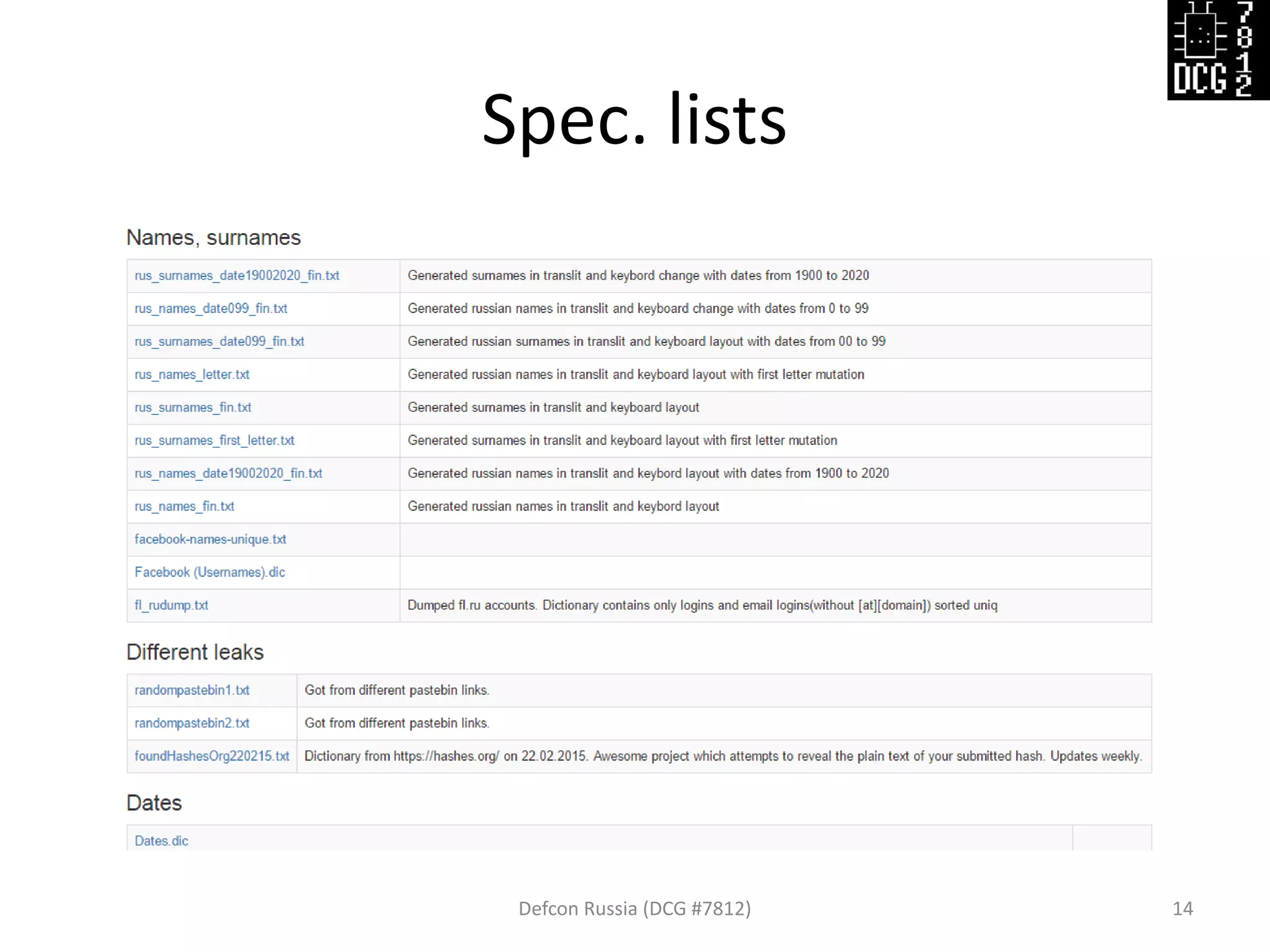 Spec. lists
Defcon Russia (DCG #7812) 14
 