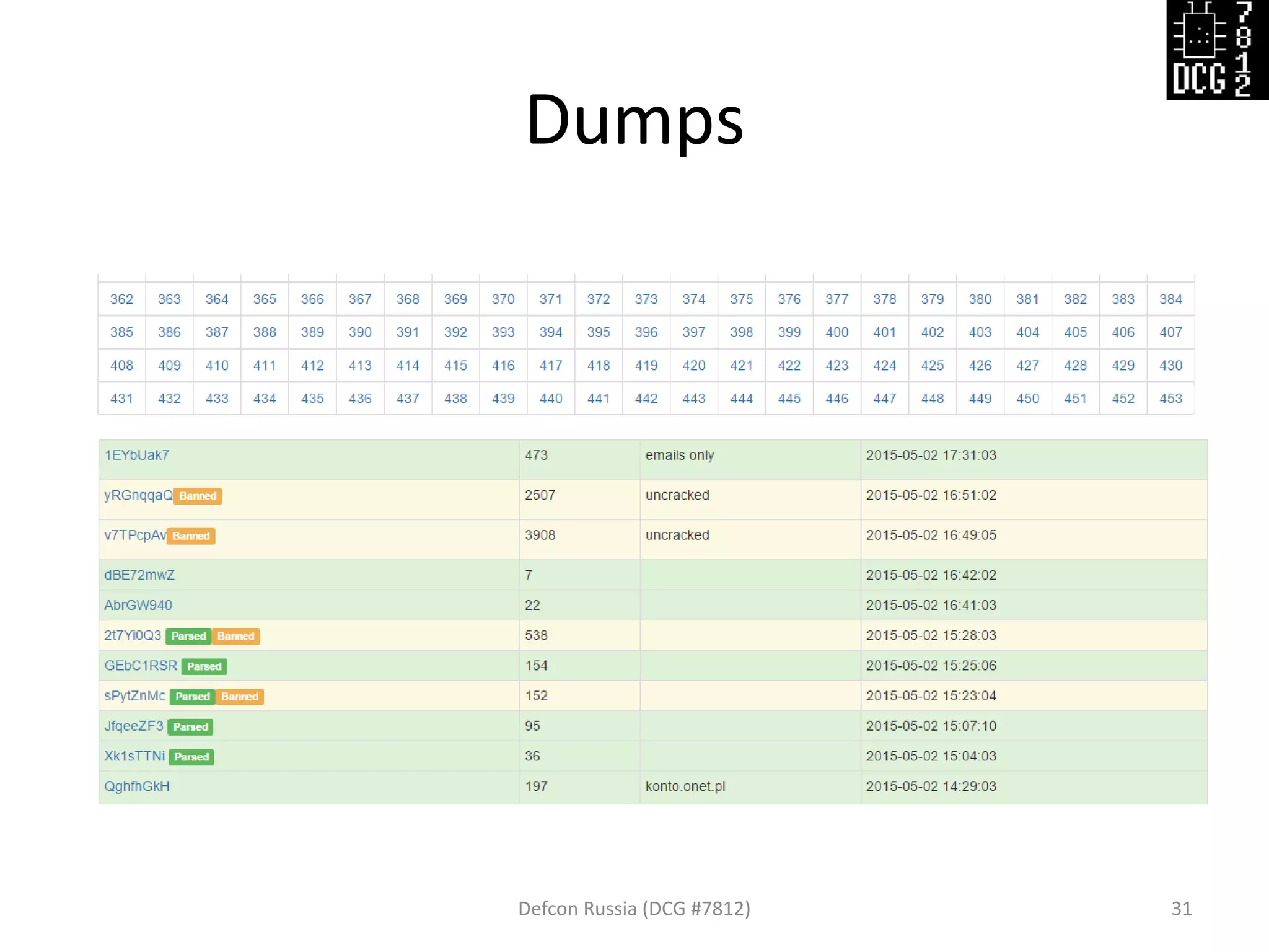 Dumps
Defcon Russia (DCG #7812) 31
 