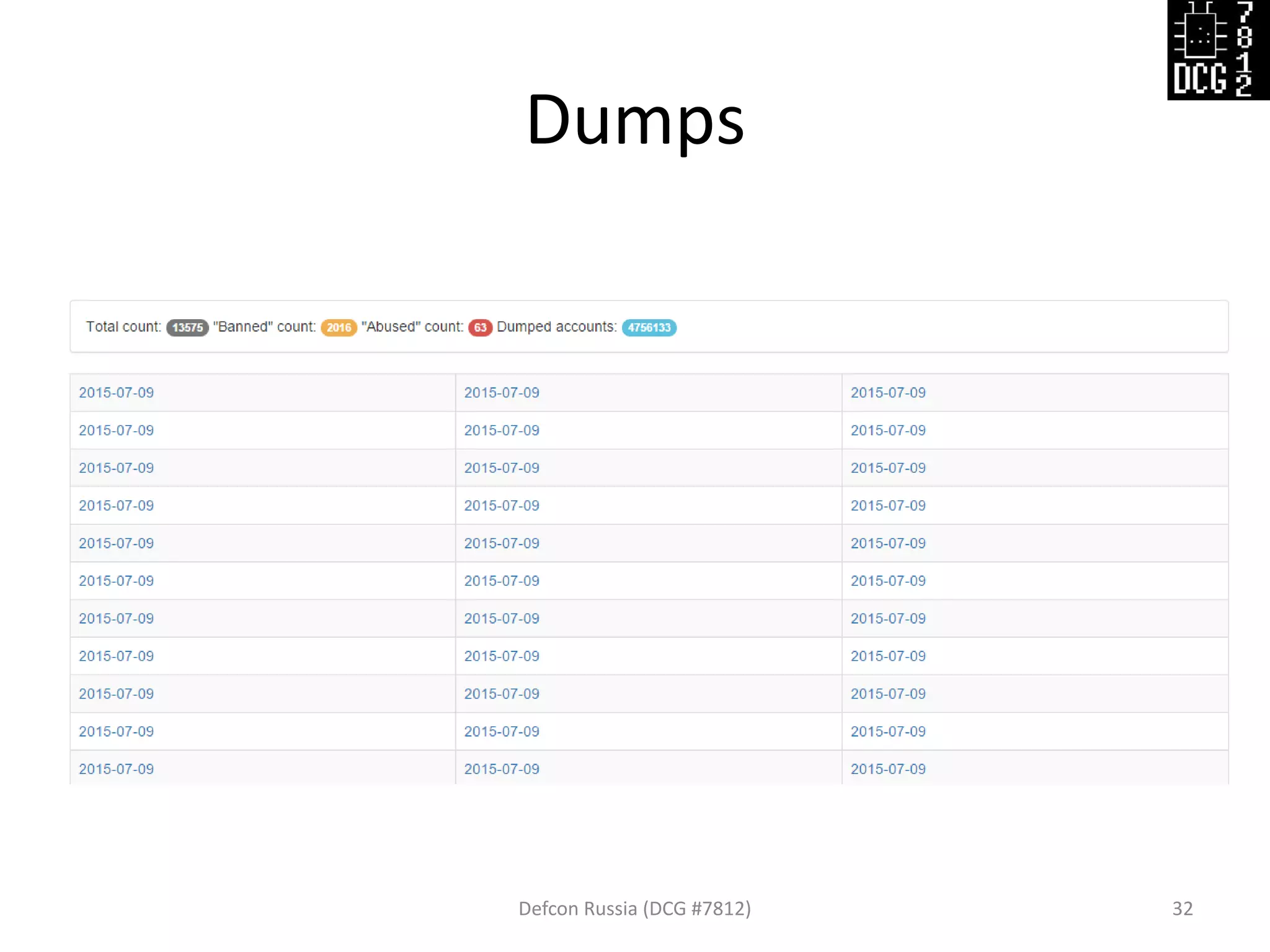 Dumps
Defcon Russia (DCG #7812) 32
 