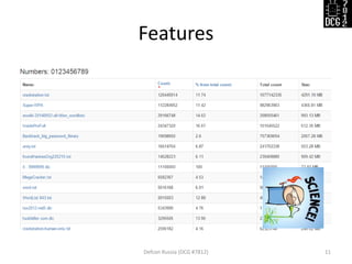 Features
Defcon Russia (DCG #7812) 11
 