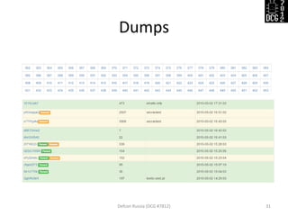 Dumps
Defcon Russia (DCG #7812) 31
 