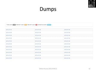 Dumps
Defcon Russia (DCG #7812) 32
 