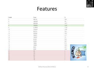 Features
Defcon Russia (DCG #7812) 9
 
