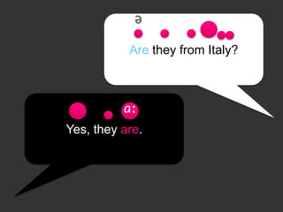 Yes, they are.
Are they from Italy?
ɑː
ə
 