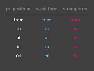 prepositions weak form strong form
from frəm frɒm
to tə tuː
at ət æt
in ɪn ɪn
on ɒn ɒn
 