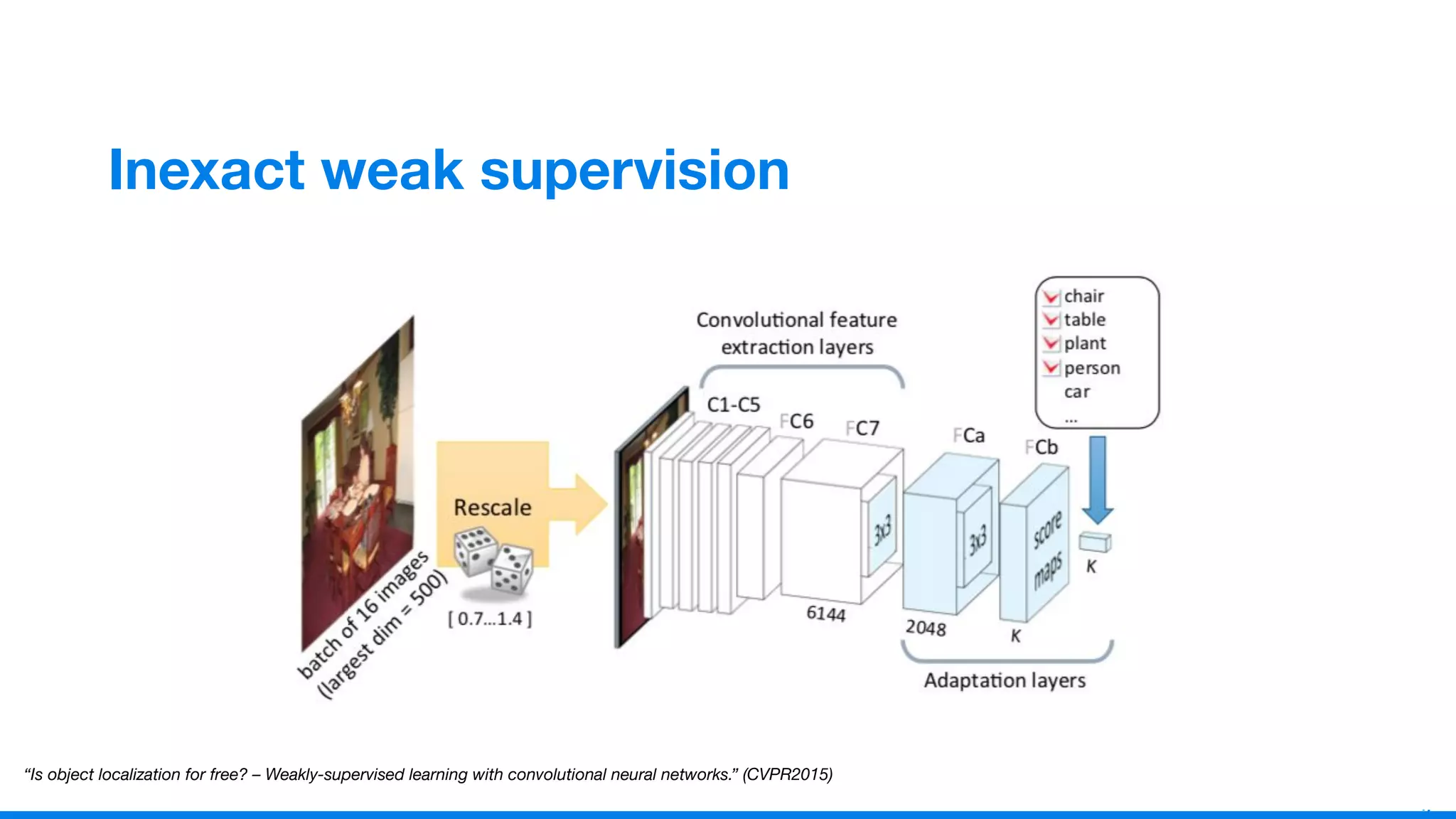 1
2
Inexact weak supervision
“Is object localization for free? – Weakly-supervised learning with convolutional neural networks.” (CVPR2015)
 