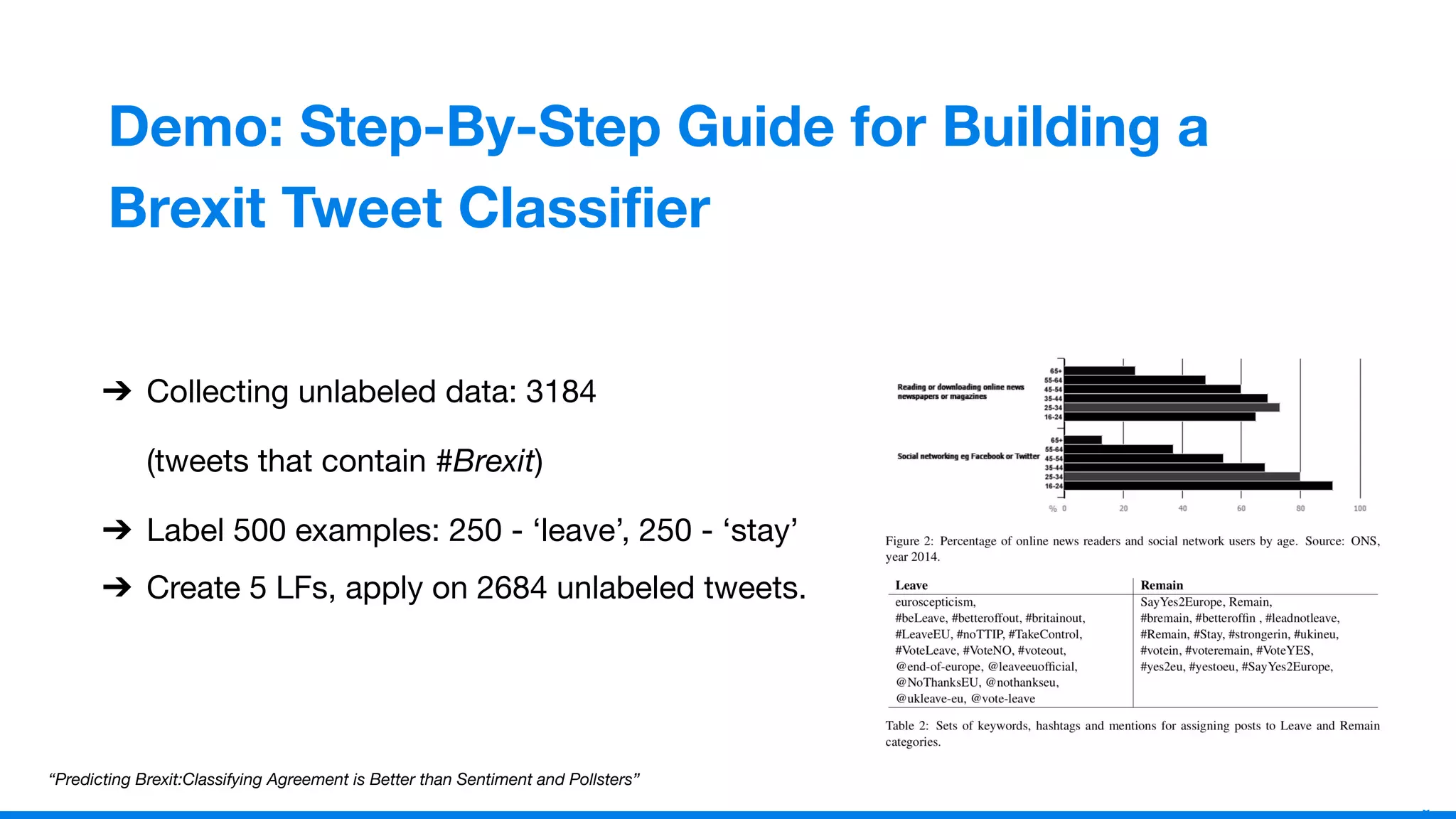1
8
Demo: Step-By-Step Guide for Building a
Brexit Tweet Classiﬁer
➔ Collecting unlabeled data: 3184
(tweets that contain #Brexit)
➔ Label 500 examples: 250 - ‘leave’, 250 - ‘stay’
➔ Create 5 LFs, apply on 2684 unlabeled tweets.
“Predicting Brexit:Classifying Agreement is Better than Sentiment and Pollsters”
 