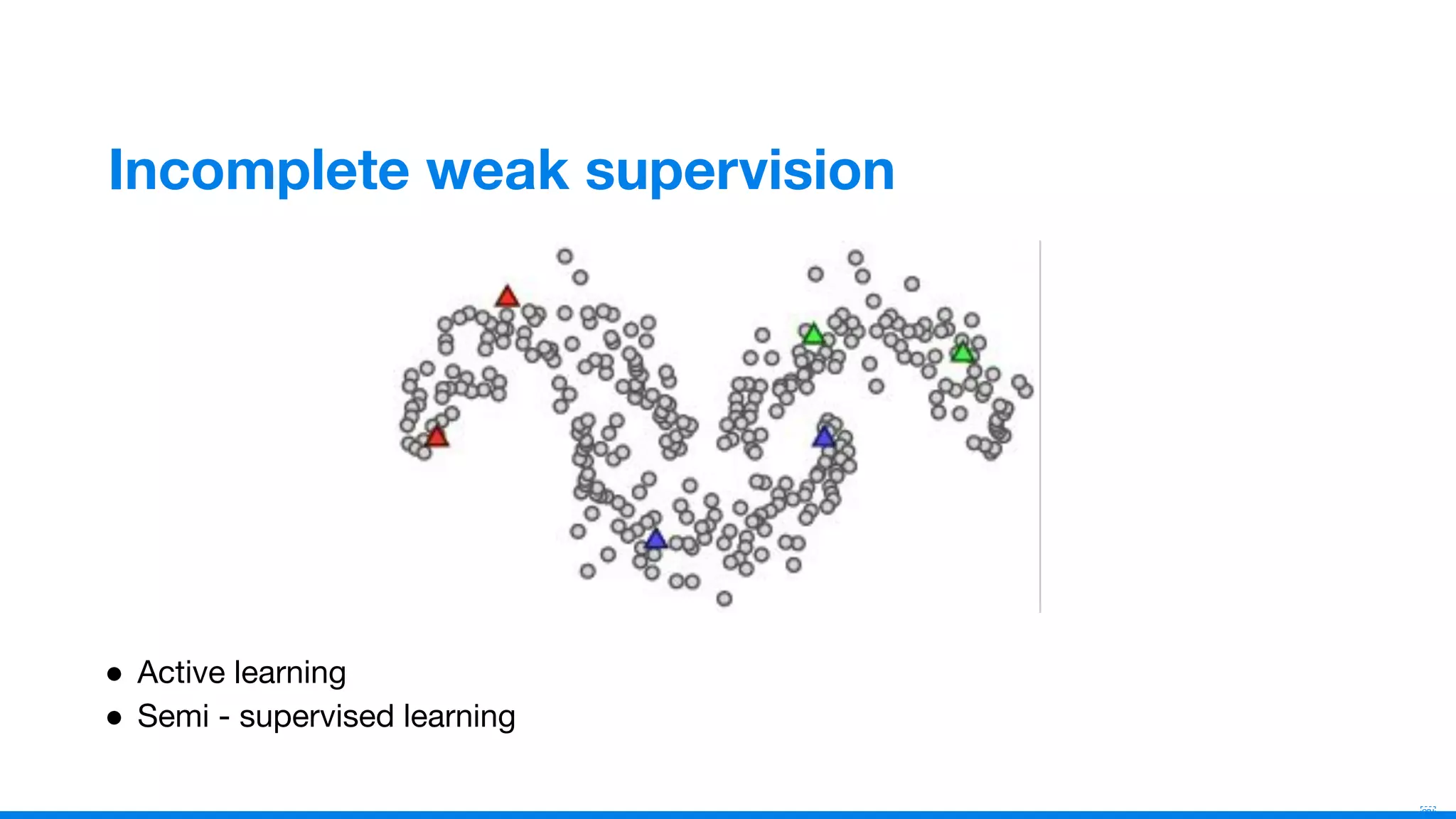6
￼
Incomplete weak supervision
● Active learning
● Semi - supervised learning
 