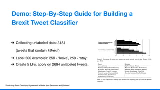 1
8
Demo: Step-By-Step Guide for Building a
Brexit Tweet Classiﬁer
➔ Collecting unlabeled data: 3184
(tweets that contain #Brexit)
➔ Label 500 examples: 250 - ‘leave’, 250 - ‘stay’
➔ Create 5 LFs, apply on 2684 unlabeled tweets.
“Predicting Brexit:Classifying Agreement is Better than Sentiment and Pollsters”
 
