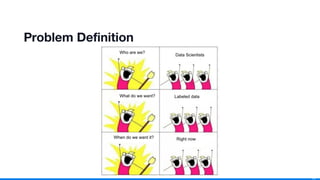 4
￼
Problem Deﬁnition
 