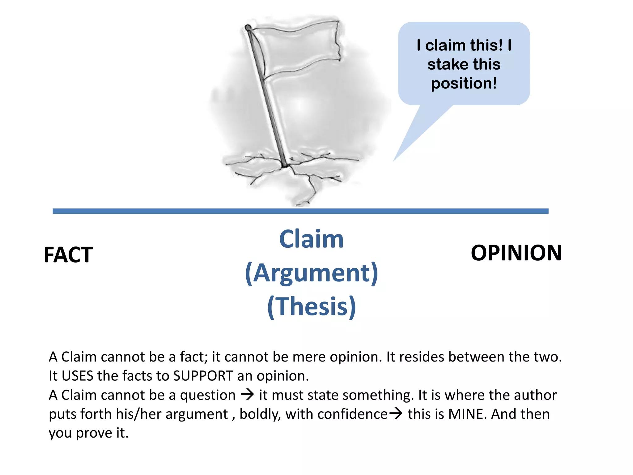 I claim this! I
                                                           stake this
                                                            position!




                                 Claim                           OPINION
FACT
                              (Argument)
                                (Thesis)
A Claim cannot be a fact; it cannot be mere opinion. It resides between the two.
It USES the facts to SUPPORT an opinion.
A Claim cannot be a question  it must state something. It is where the author
puts forth his/her argument , boldly, with confidence this is MINE. And then
you prove it.
 