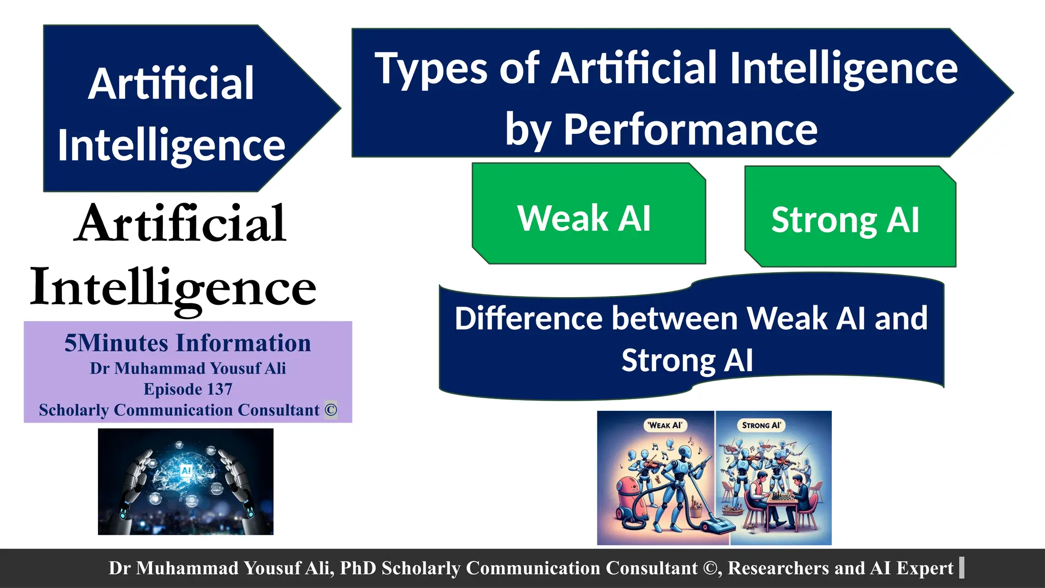 Artificial intelligence Types Weak AI vs Strong AI | ANI AGI ASI | PPTX